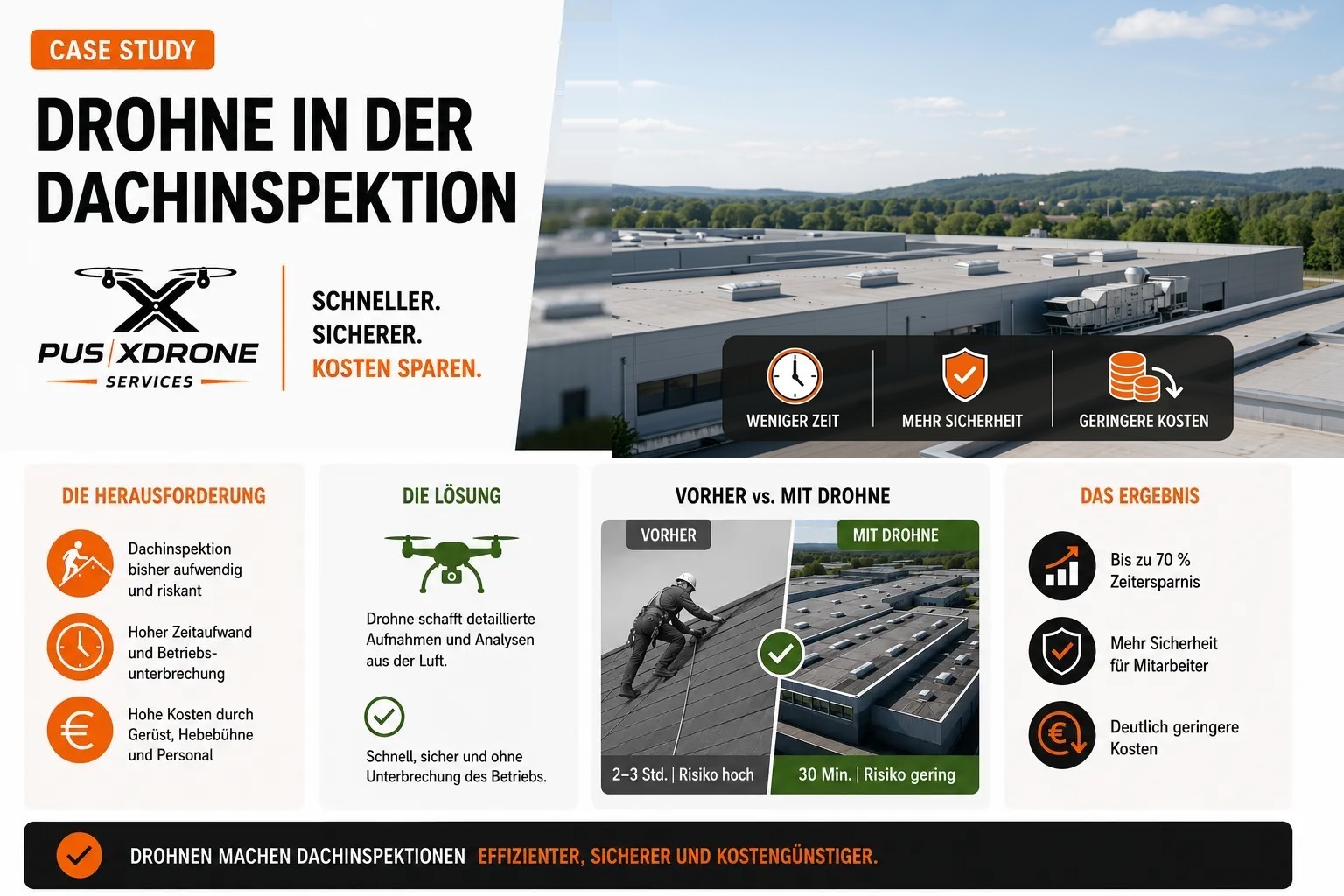 Case Study: Drohne in der Dachinspektion